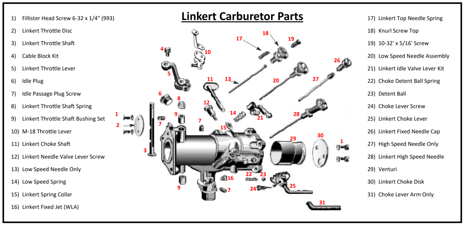 Linkert Carburetor – 45 Restoration Co.